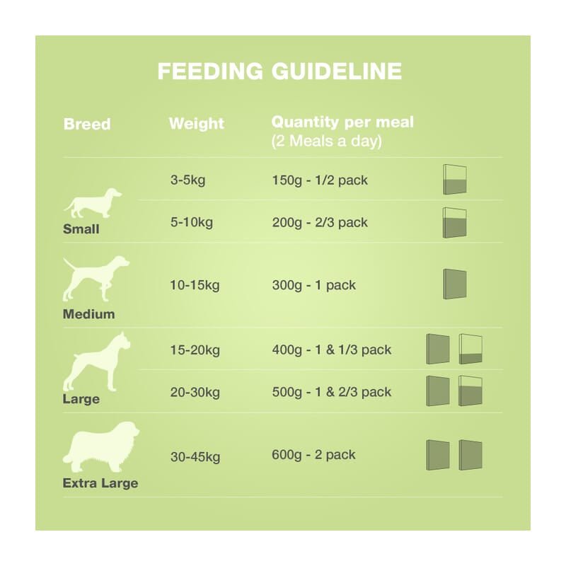Benny's Bowl Delicious Fresh Dog Food - Assorted Combo - Wagr - The Smart Petcare Platform