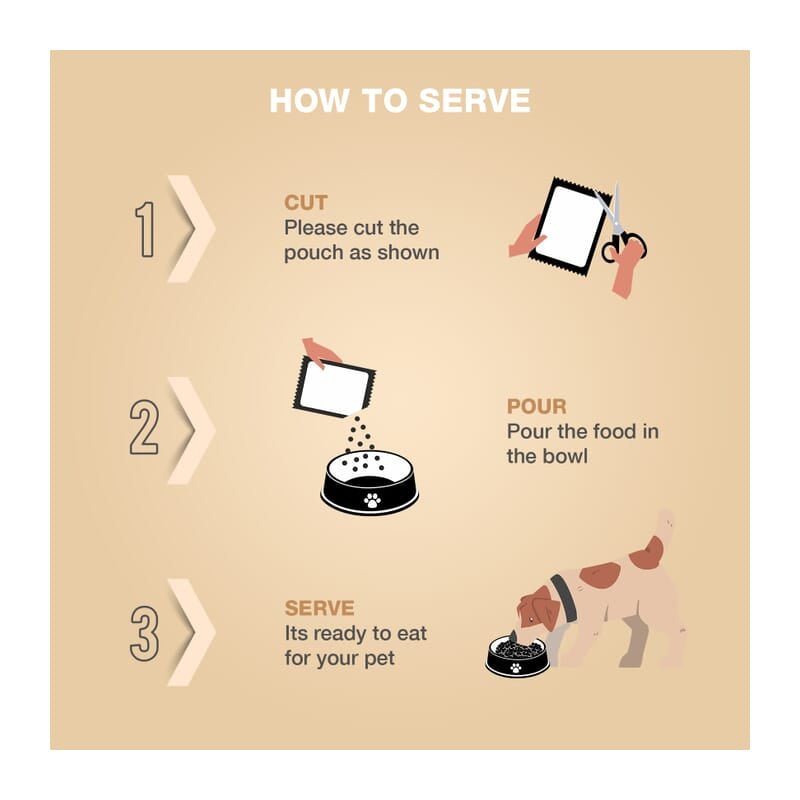 Benny's Bowl Delicious Fresh Dog Food - Trial Pack - Wagr - The Smart Petcare Platform