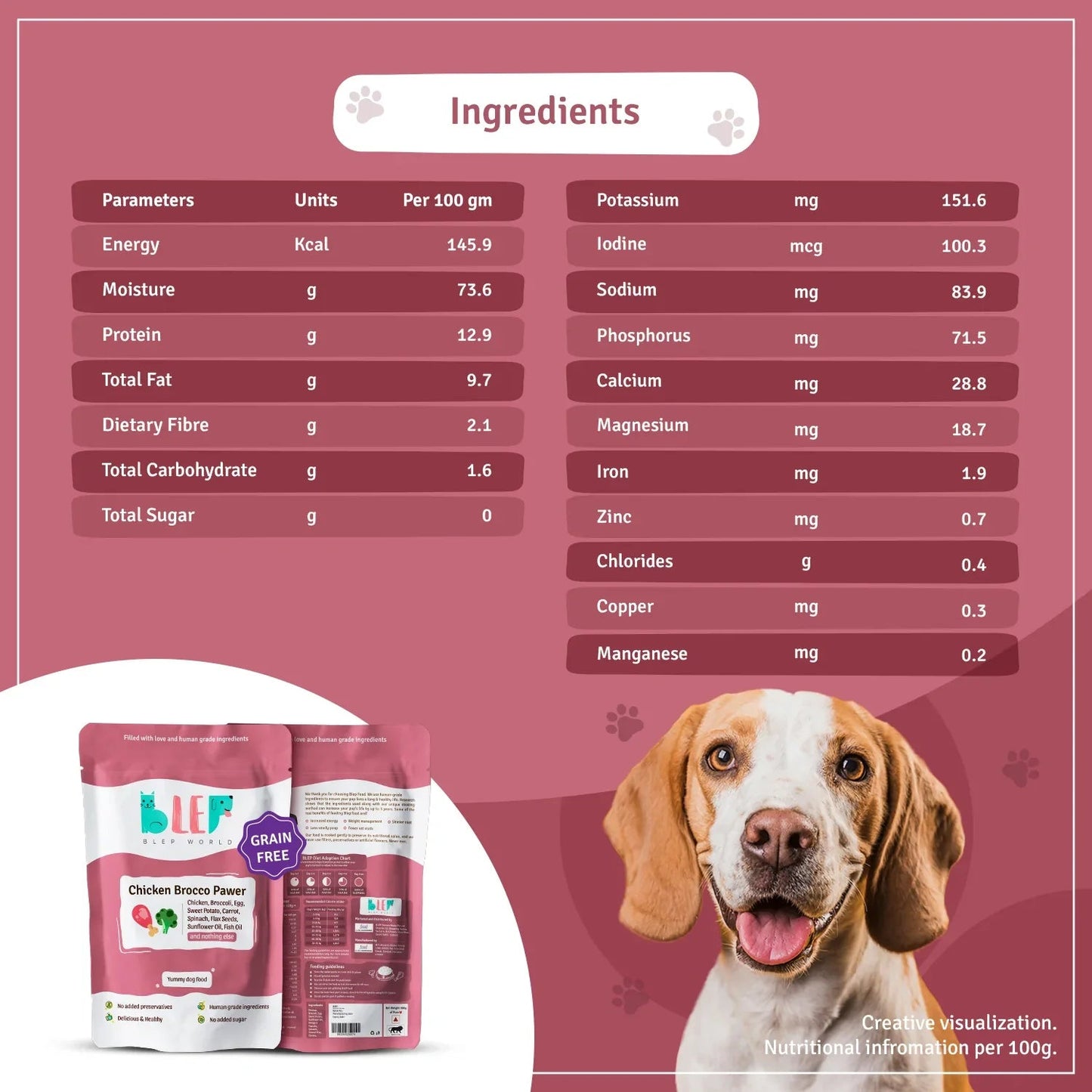 BLEP Chicken Brocco Pawer for Dogs - Wagr Petcare