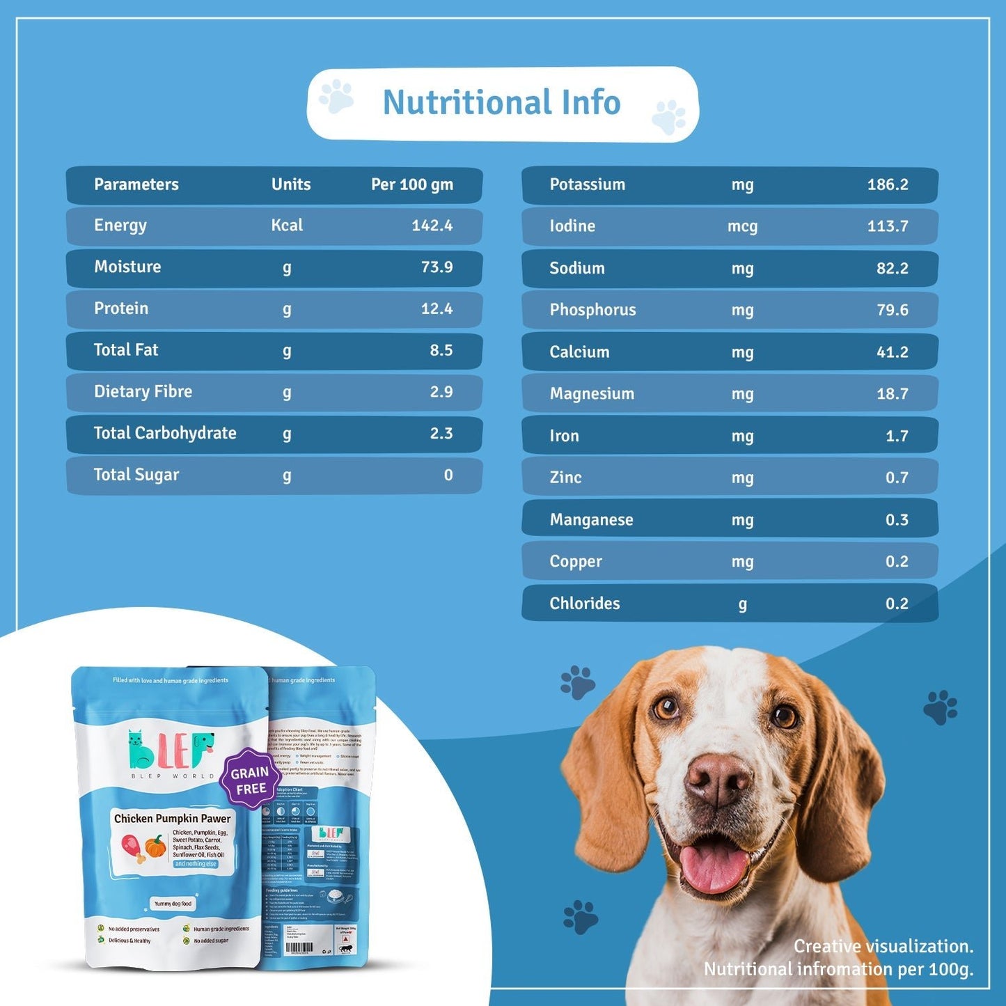 BLEP Chicken Pumpkin Pawer for Dogs - Wagr Petcare