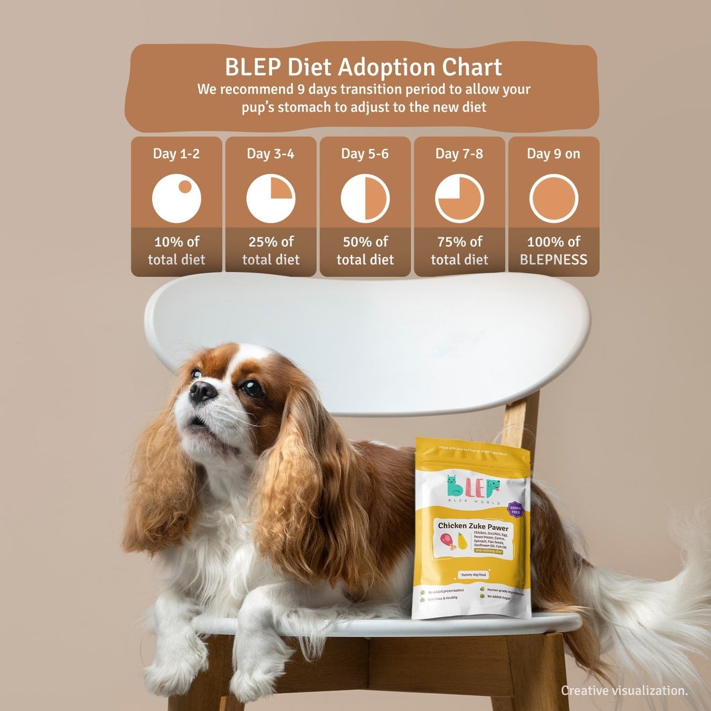 BLEP Chicken Zuke Pawer for Dogs - Wagr Petcare