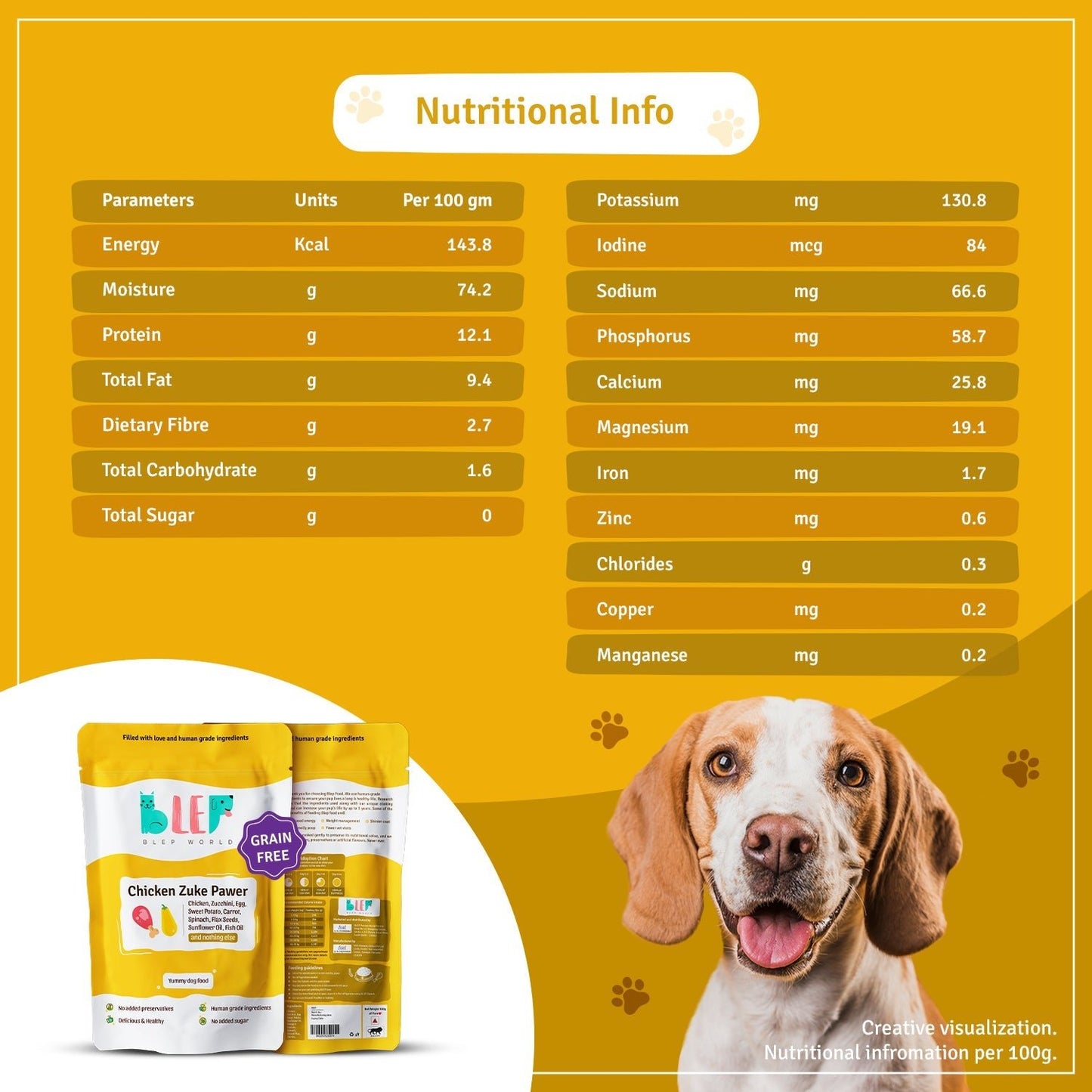 BLEP Chicken Zuke Pawer for Dogs - Wagr Petcare