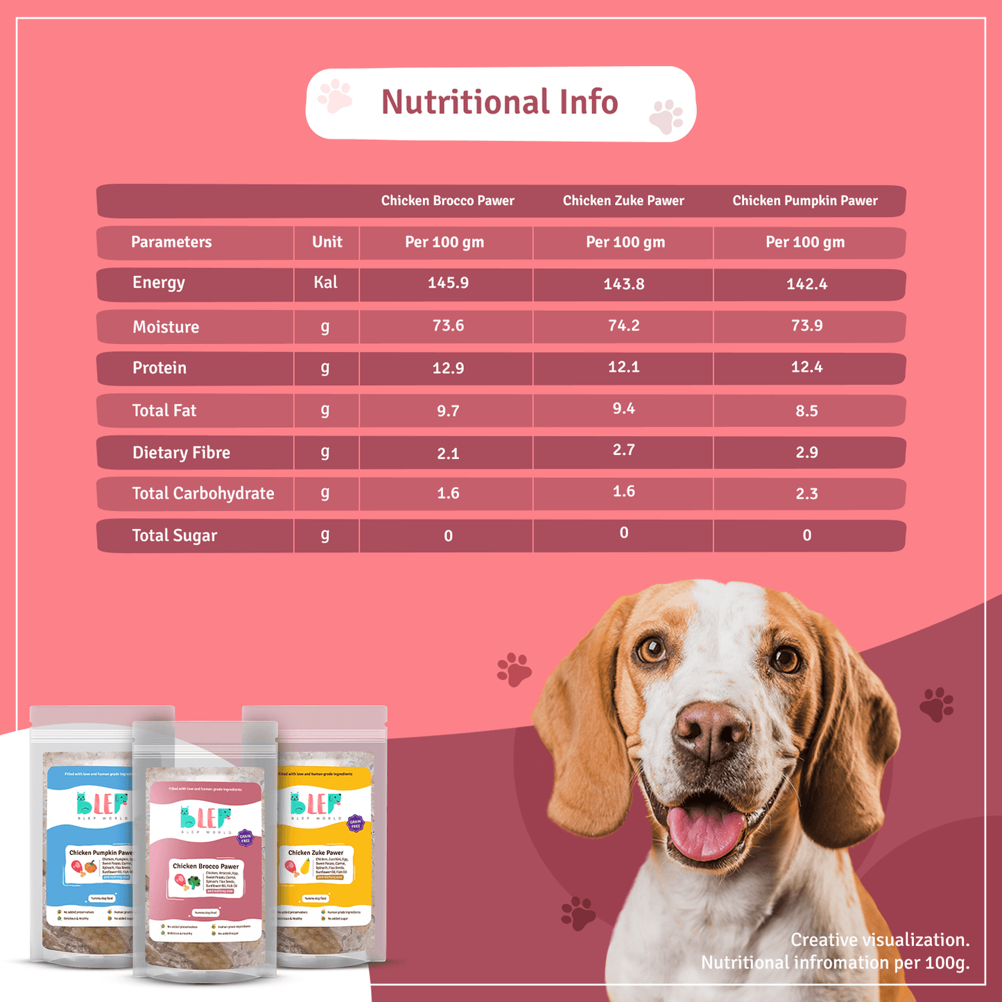 BLEP Dog Food 100g Combo Pack (3 packs of 100g) - Wagr Petcare