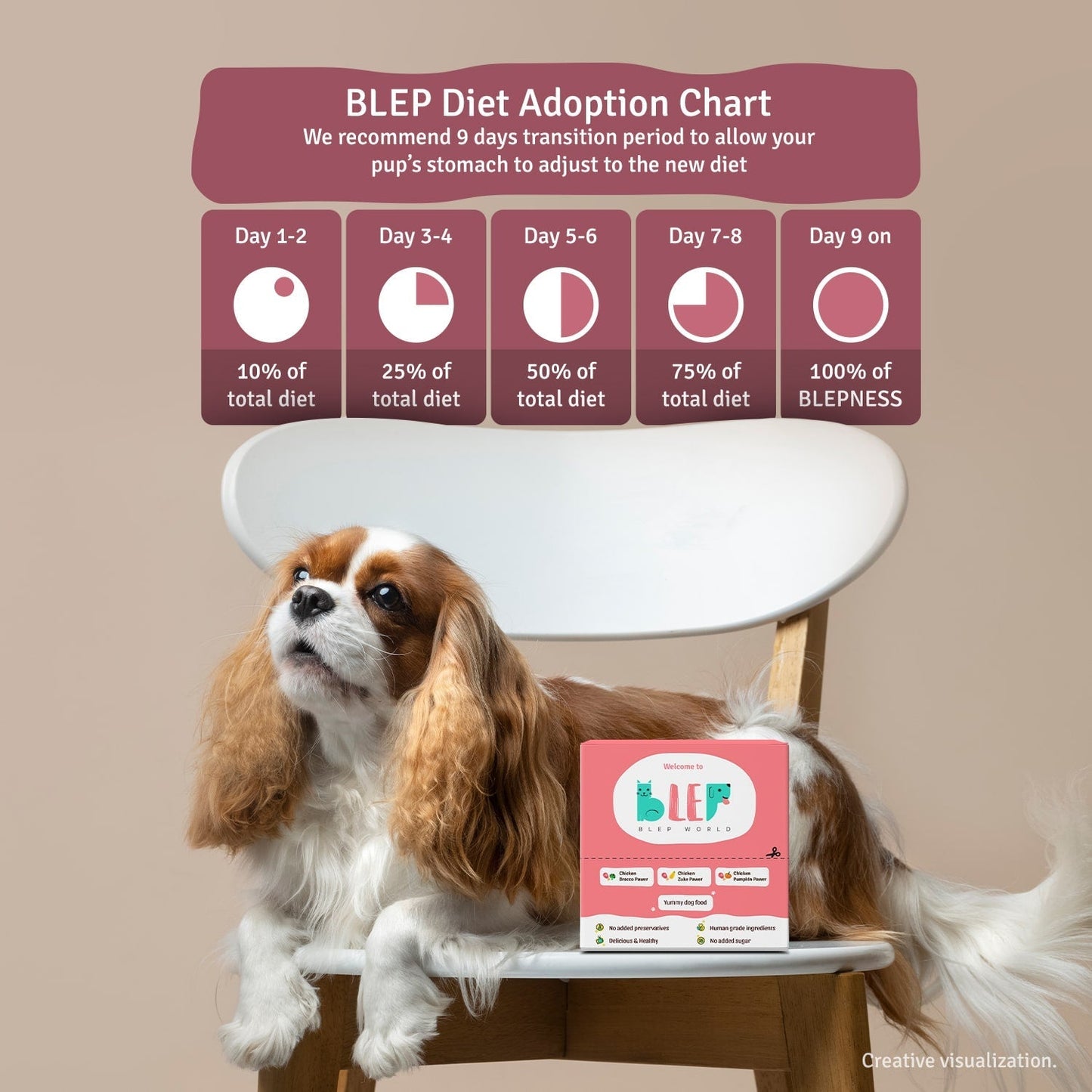 BLEP Dog Food Trial Box (Pack of 6) - Wagr Petcare
