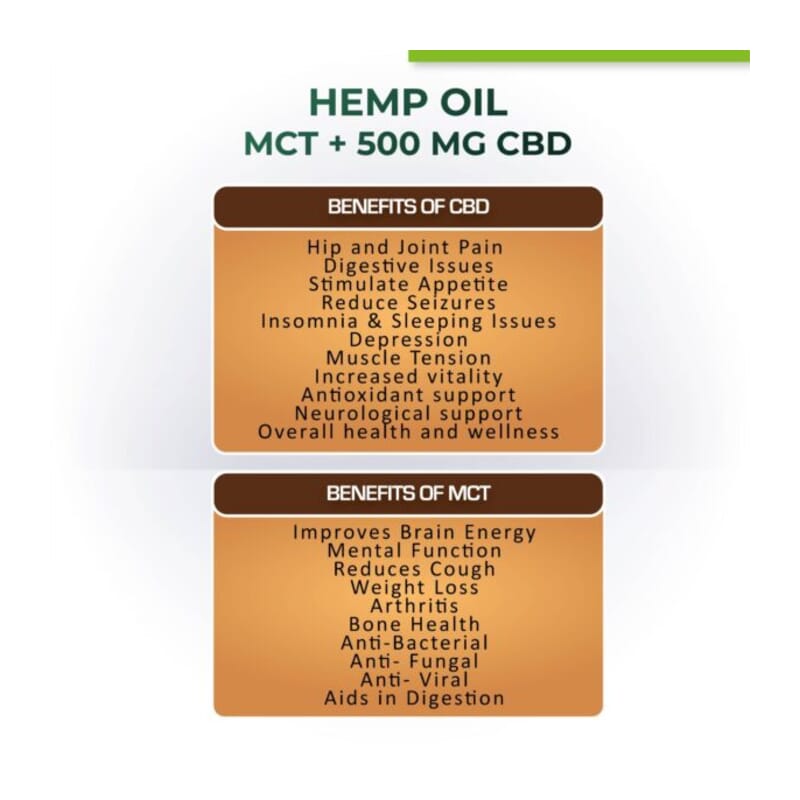 Cure By Design Hemp Oil with 500mg CBD (MCT) - Wagr - The Smart Petcare Platform