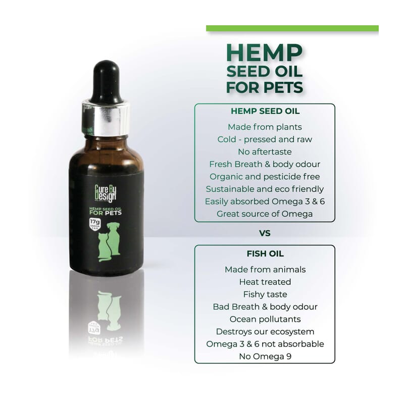 Cure By Design Hemp Seed Oil - Pets - Wagr - The Smart Petcare Platform