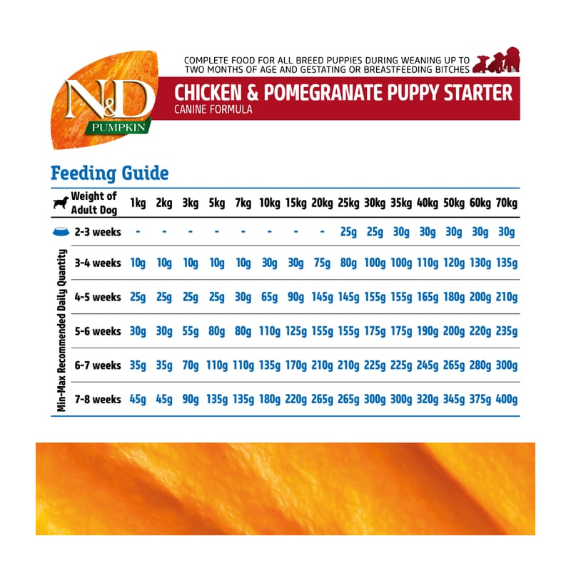 FARMINA N&D Pumpkin - Chicken & Pomegranate - Dog Dry Food - Puppy - Wagr - The Smart Petcare Platform