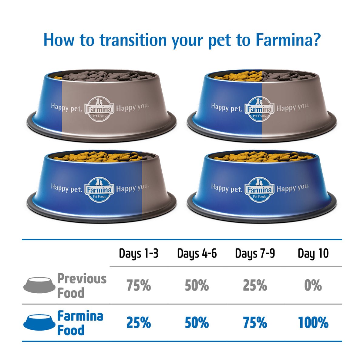 FARMINA N&D Pumpkin - Chicken & Pomegranate - Dog Dry Food - Puppy - Wagr - The Smart Petcare Platform