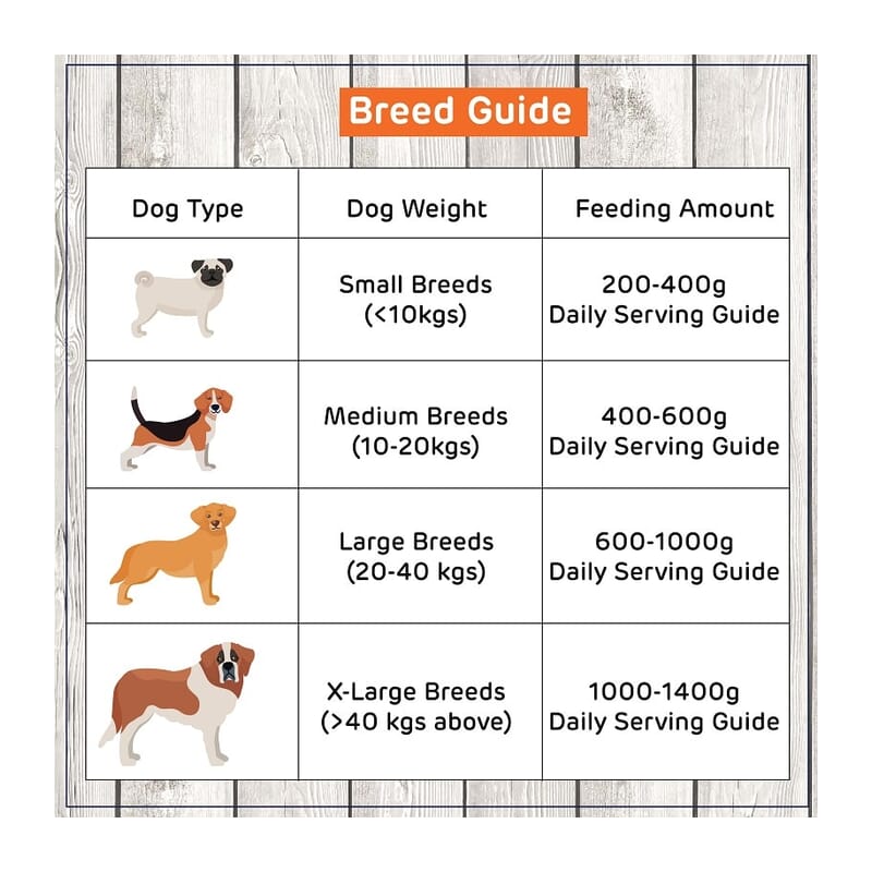 Goofy Tails Goofilicious Lip Smakin' Lamb and Chicken Fresh Food - Wagr - The Smart Petcare Platform