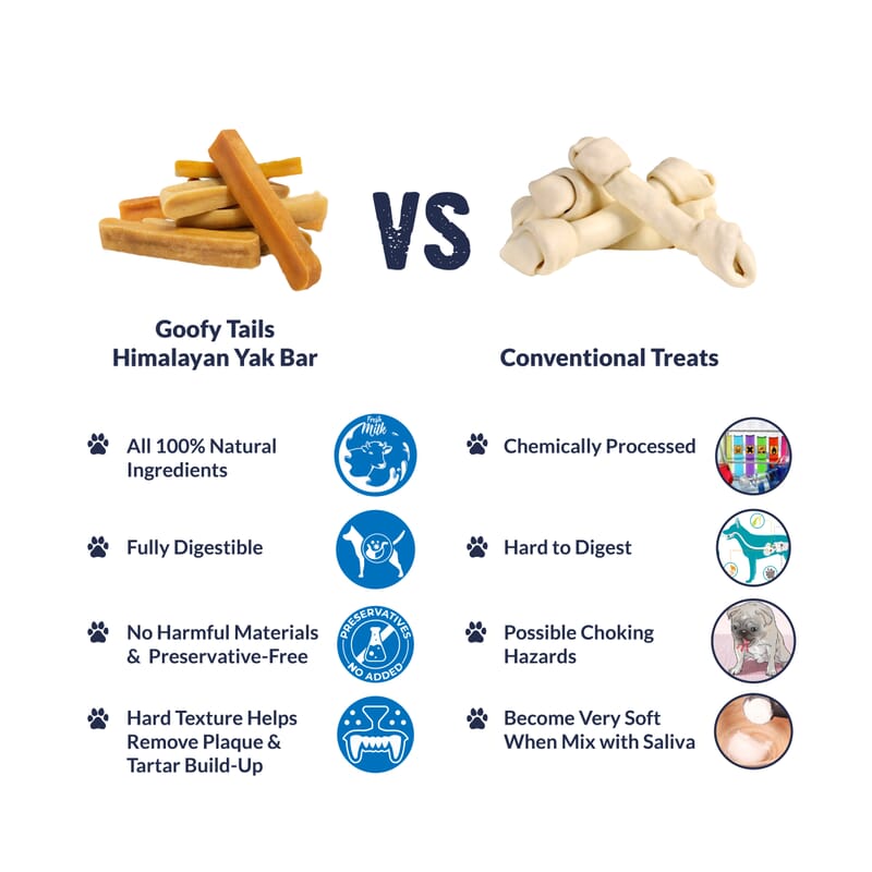 Goofy Tails Himalayan Yak Milk Dog Chew - 1 bar per pack - Wagr - The Smart Petcare Platform