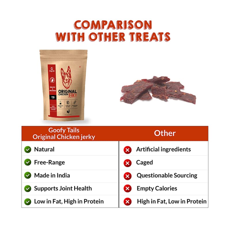 Goofy Tails Original Chicken Jerky - Wagr - The Smart Petcare Platform