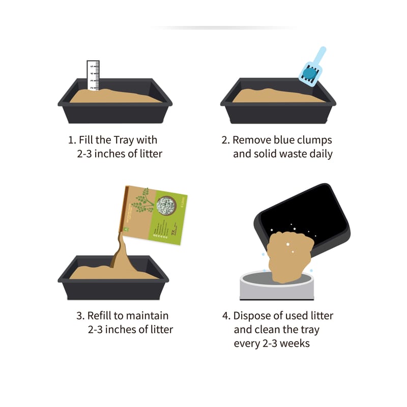 Goofy Tails Recycled Paper Clumping Cat Litter-6 Litre - Wagr - The Smart Petcare Platform