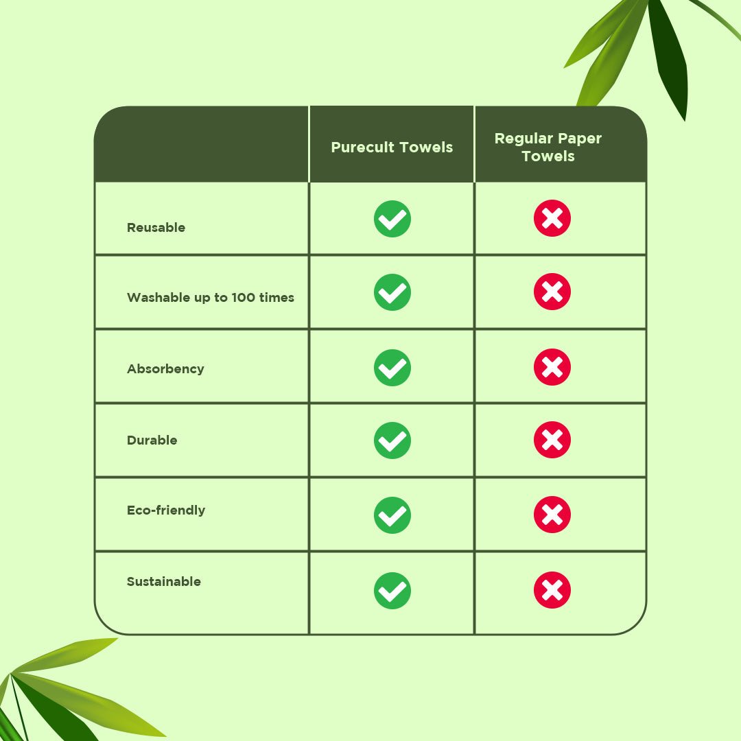 PureCult Reusable & Washable Bamboo All Purpose Cleaning Towel Roll (20 Sheets) - Wagr Petcare