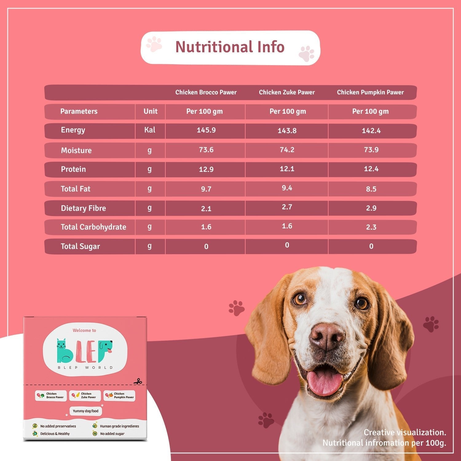 BLEP Dog Food Trial Box (Pack of 6) - Wagr Petcare