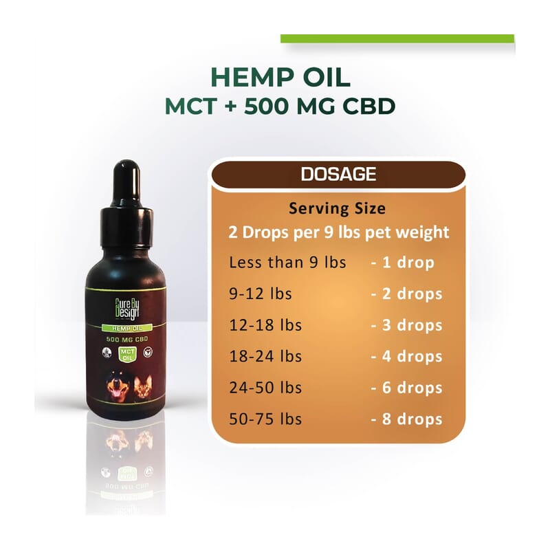 Cure By Design Hemp Oil with 500mg CBD (MCT) - Wagr - The Smart Petcare Platform