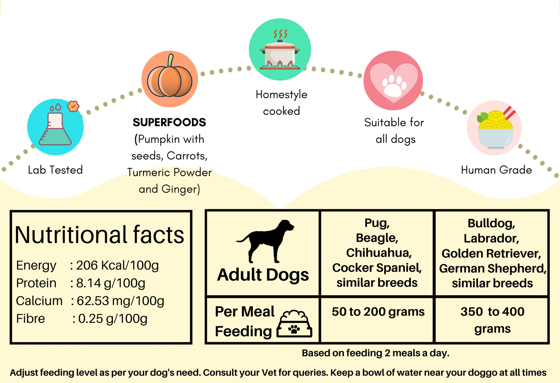 Doggos Mini Jumbo Monster - Wagr - The Smart Petcare Platform
