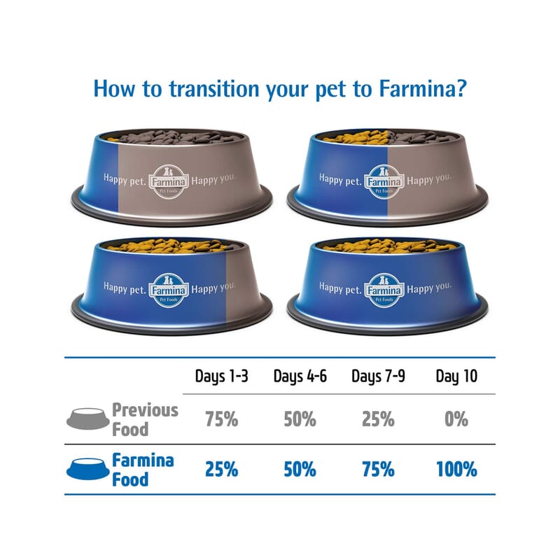 Farmina N&D Ancestral Grain Mini Breed Adult Dry Dog Food - Chicken & Pomegranate, 2.5KG - Wagr - The Smart Petcare Platform