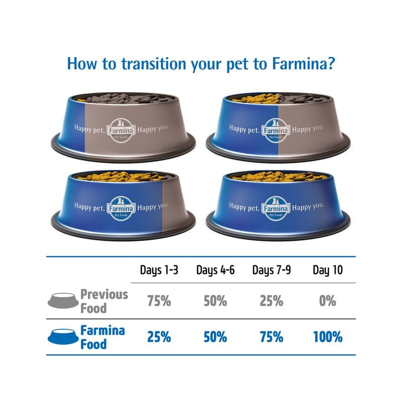 FARMINA N&D Pumpkin - Lamb & Blueberry- Dog Dry Food - Wagr - The Smart Petcare Platform