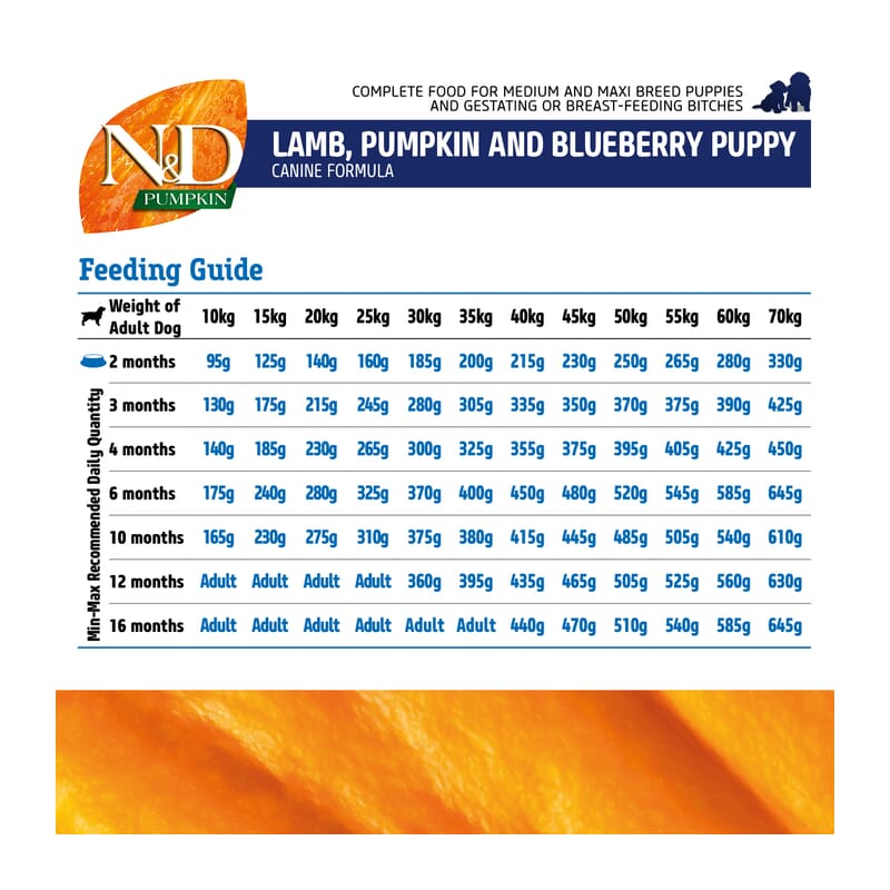 FARMINA N&D Pumpkin - Lamb & Blueberry- Dog Dry Food - Wagr - The Smart Petcare Platform