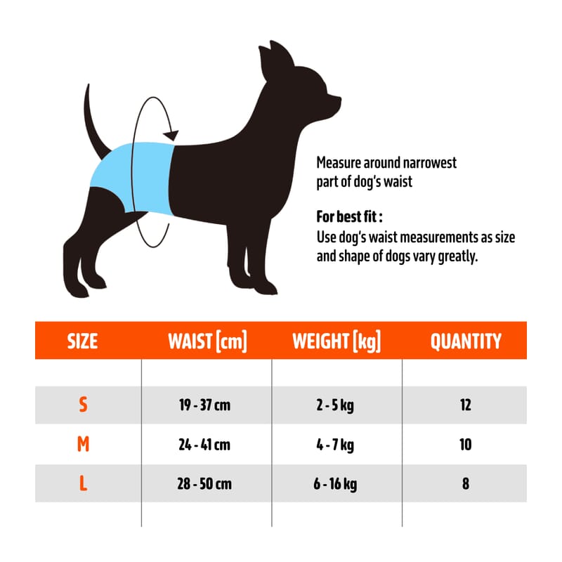 Fofos Pet Diaper Male Dog - Wagr Petcare