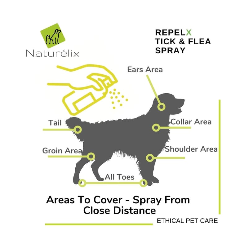 Naturelix RepelX- 100% Natural Tick & Flea Spray for Dogs Cats and Puppies, 200ml - Wagr - The Smart Petcare Platform