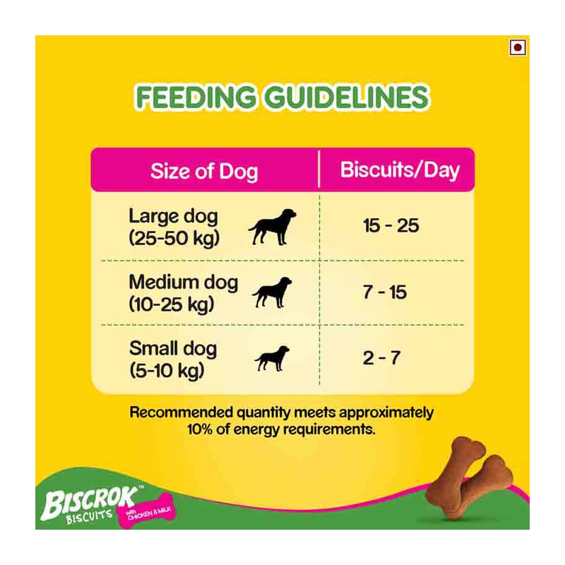 Pedigree Biscrok Biscuits Dog Treats (Above 4 Months), Milk and Chicken Flavor - Wagr - The Smart Petcare Platform