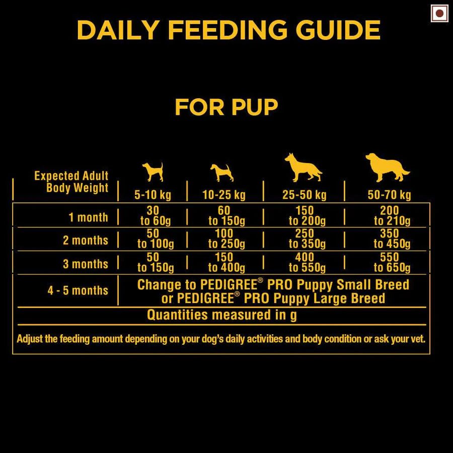 Pedigree Pro Expert Nutrition Lactating/Pregnant Mother & Pup (3-12 Weeks) Adult And Baby Dry Dog Food, Chicken, 1.2kg - Wagr Petcare