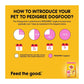 Pedigree Puppy Dry Dog Food - Chicken & Milk - Wagr - The Smart Petcare Platform