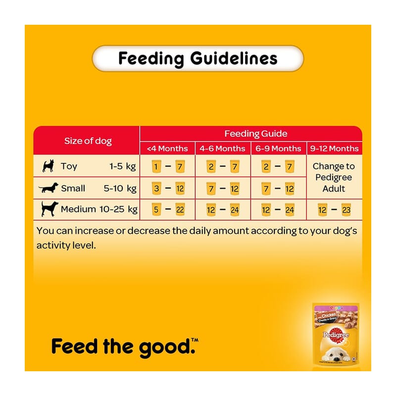 Pedigree Puppy Wet Dog Food, Chicken Chunks in Gravy - 70g Pouch - Wagr - The Smart Petcare Platform