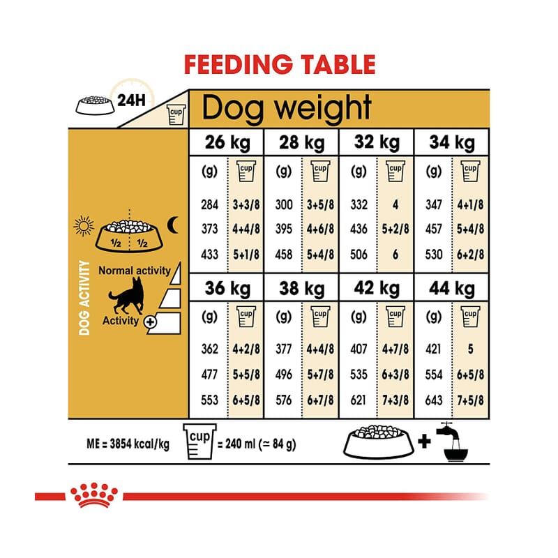 Royal Canin Breed Health Nutrition German Shepherd Adult Dry Dog Food - Wagr - The Smart Petcare Platform