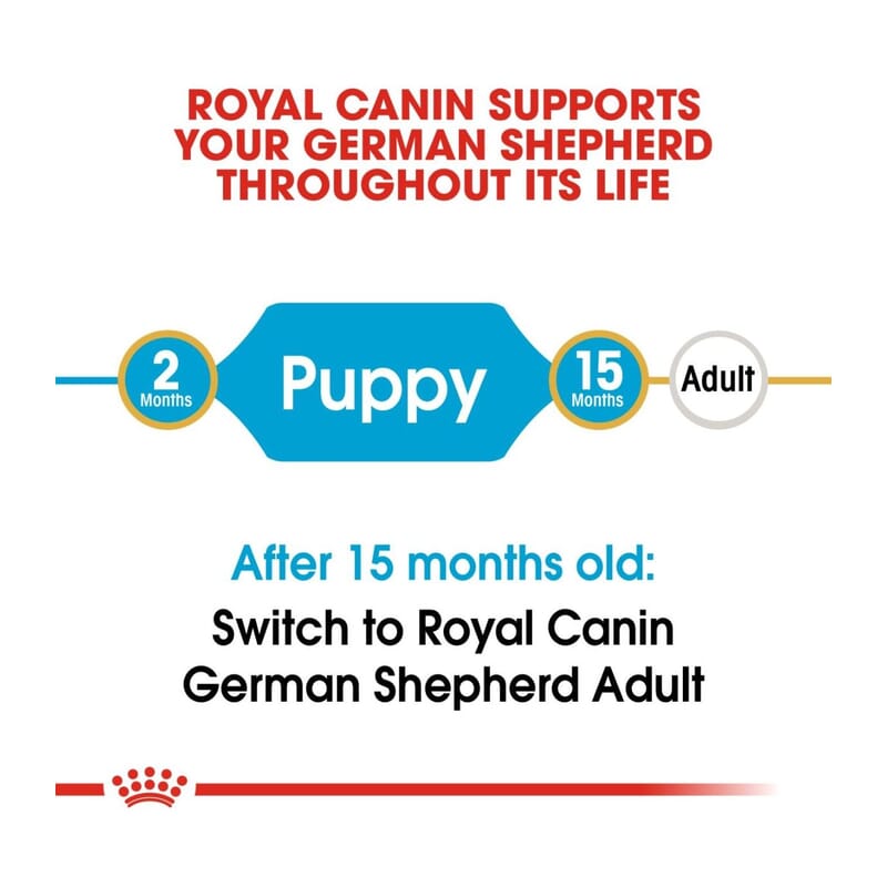 Royal Canin Breed Health Nutrition German Shepherd Puppy Dry Dog Food - Wagr - The Smart Petcare Platform