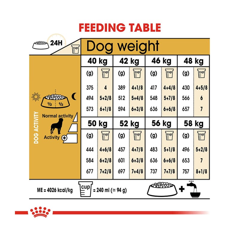 Royal Canin Rottweiler Adult, 3kg - Wagr - The Smart Petcare Platform
