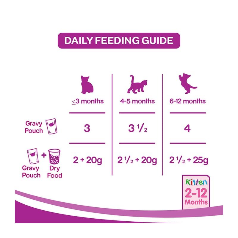 Whiskas Kitten (2-12 months) Wet Cat Food, Tuna in Jelly - Wagr - The Smart Petcare Platform